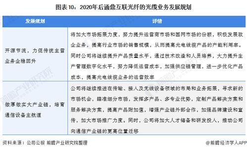 2021年中国光纤光缆行业龙头企业分析 通鼎互联