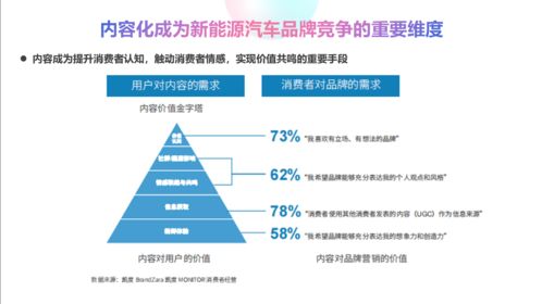 知名品牌咨询公司行舟品牌新兴行业分析 新能源汽车驶向新未来