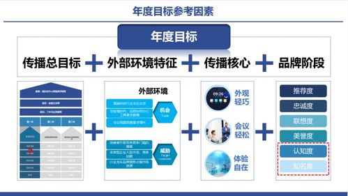 专业品牌咨询公司行舟品牌的传播方法论 远程办公品牌的年度传播规划