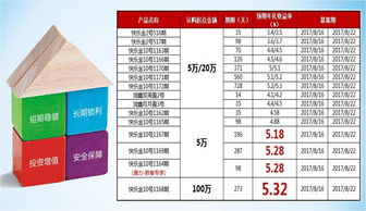 快乐理财 5.32 5.32 8月16日开抢啦