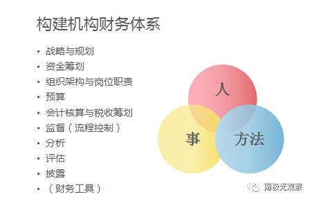 社责中心专家开展厦门基金会公益金融培训